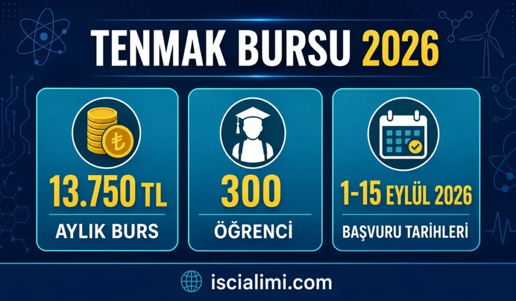 TENMAK bursu 2026 aylık 13.750 TL burs, 300 öğrenci ve başvuru tarihleri